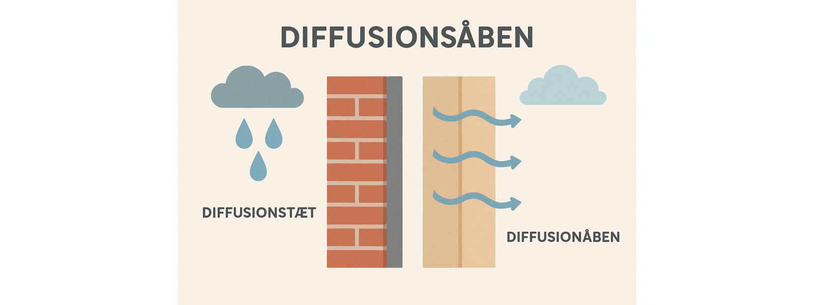 Diffusionsben - fup eller fakta?