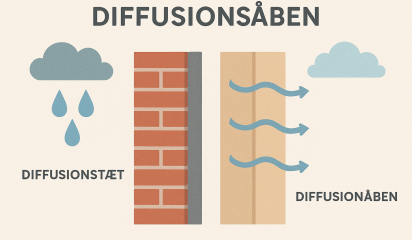 Diffusionsben - fup eller fakta?